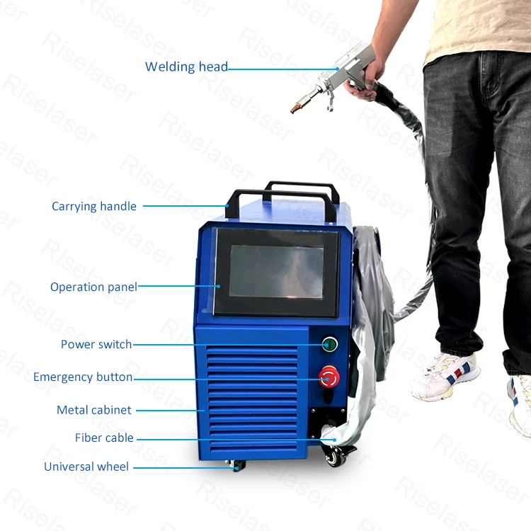 product part product part