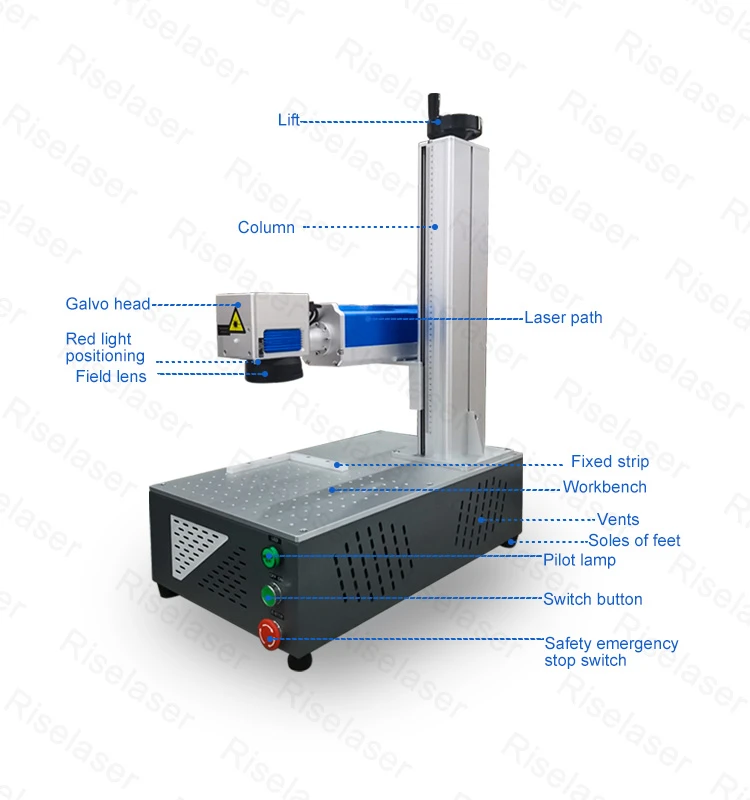 parts description